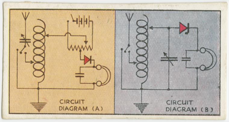 Wireless Receiver Crystal Set 1920