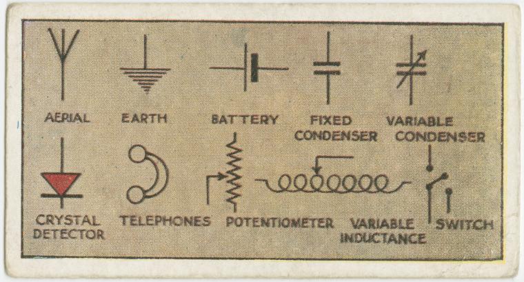 Signals and Call Signals.
