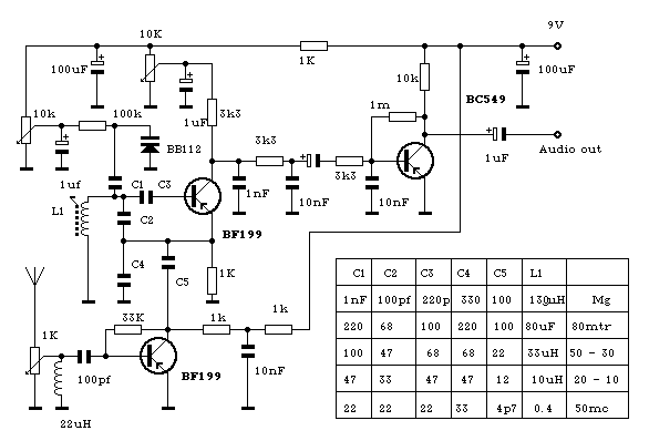 Figure 857 : AM Radio MW/VHF AM Radio MW/VHF