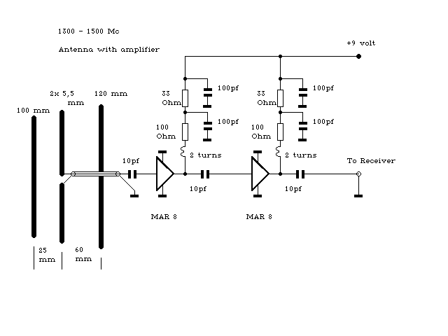 Figure 867 : UHF Active Beam Antenna UHF Active Beam Antenna