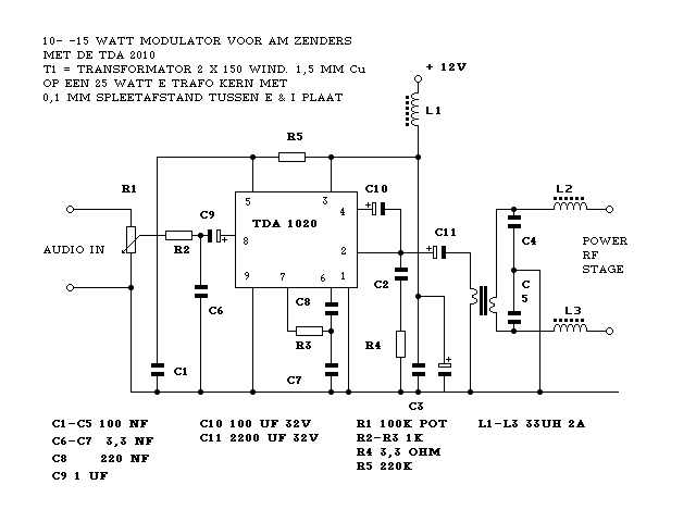 Figure 869 : AM Modulator AM Modulator