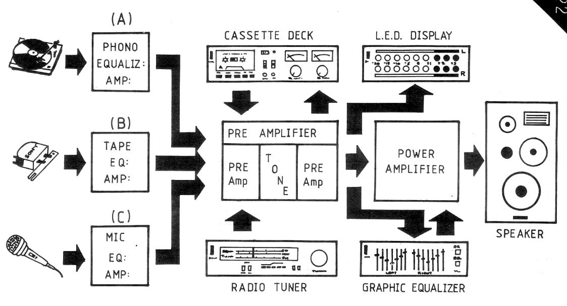 Amplifier System Connection Diagram