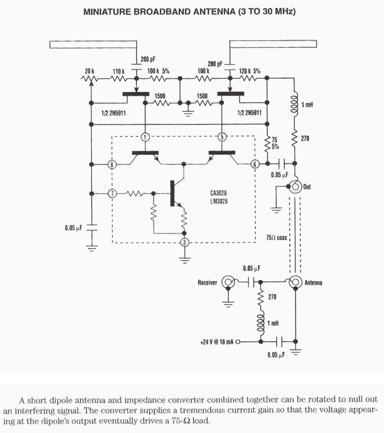 Figure 996 : Miniture Broadband Antenna (3 to 30 MHz) Miniture Broadband Antenna (3 to 30 MHz)