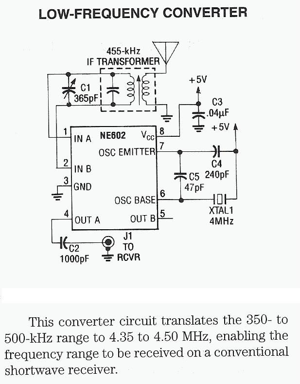 Figure 986 : Low Frequency Converter Low Frequency Converter