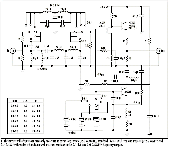 LW/MW Converter for Ham-Only Receivers