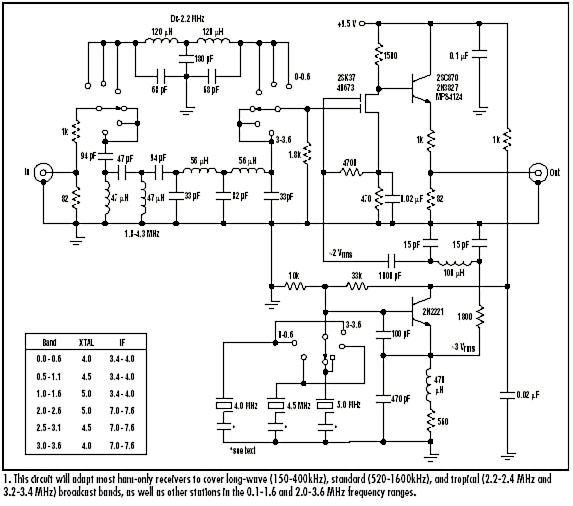 Figure 983 : LW/MW Converter for Ham-Only Receivers LW/MW Converter for Ham-Only Receivers