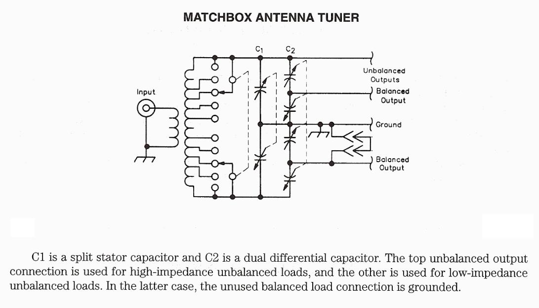 Figure 991 : Matchbox Antenna Tuner Matchbox Antenna Tuner