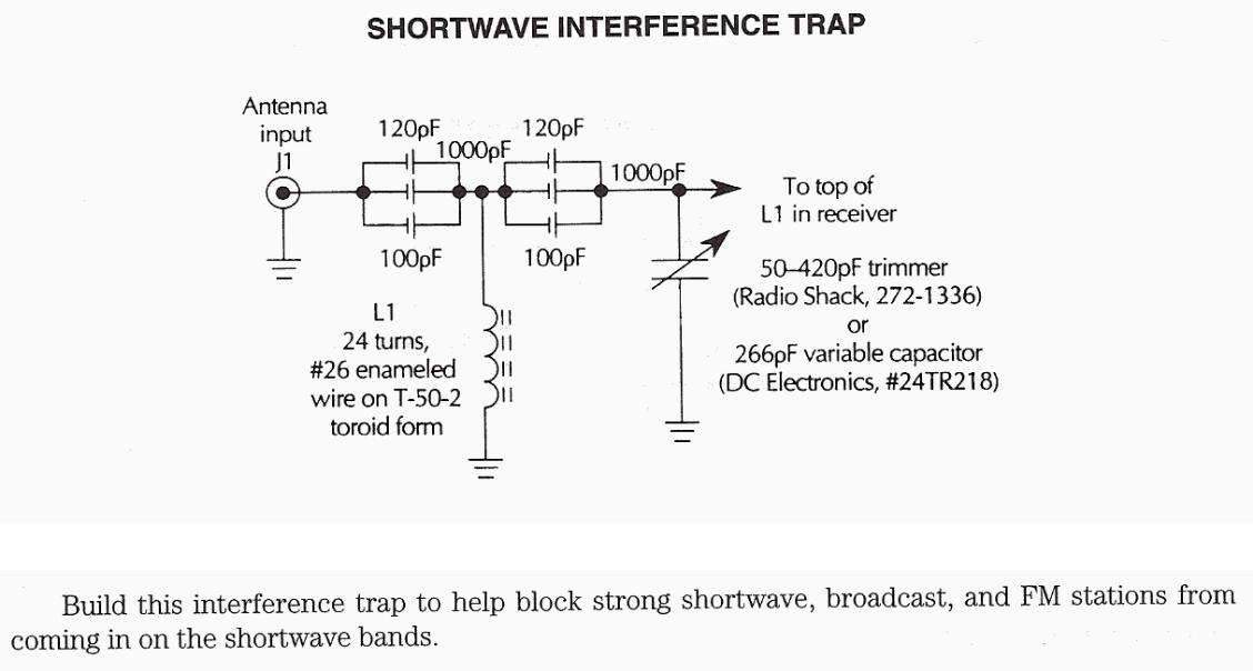 Shortwave Interference Trap