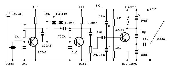 Figure 915 : Telemetry FM Transmitter Telemetry FM Transmitter