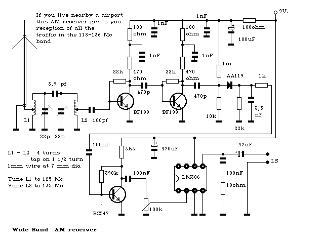 Figure 916 : Wideband AM Radio Wideband AM Radio