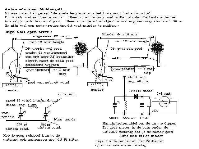 Figure 917 : Simple Wire Antenna Simple Wire Antenna