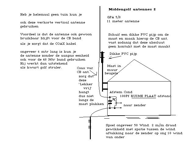 Figure 918 : CB Vertical Antennas CB Vertical Antennas