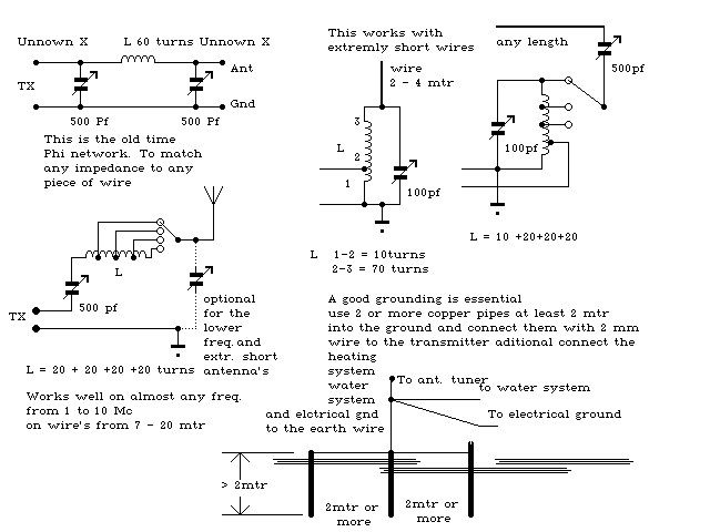 Figure 920 : Antenna Matching Networks Antenna Matching Networks