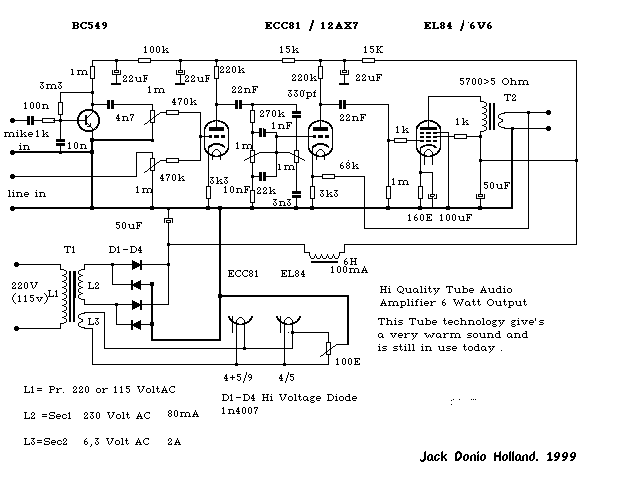 Figure 923 : AUDIO1 AUDIO1