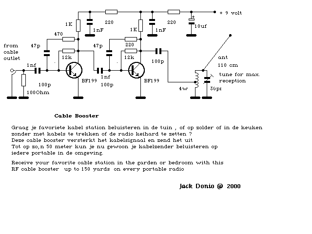 Figure 930 : Boost Boost