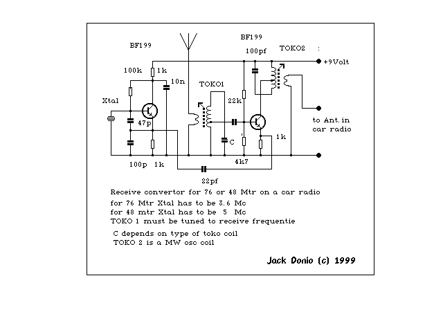 Figure 944 : HF Receive Converter HF Receive Converter