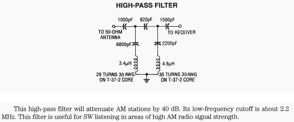 Figure 978 : High-pass Filter High-pass Filter