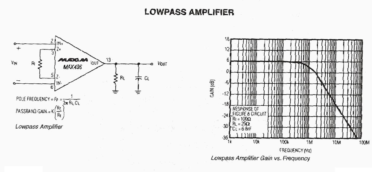 Figure 988 : Low-pass Amplifier Low-pass Amplifier