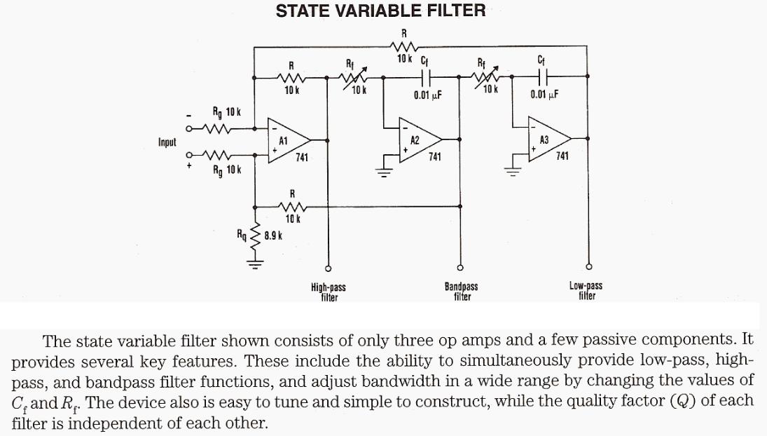 Figure 1067 : State Variable Filter State Variable Filter