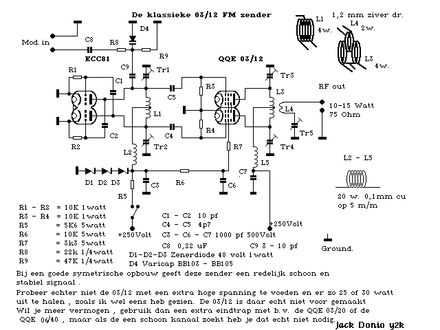 Figure 968 : FMTX2 FMTX2