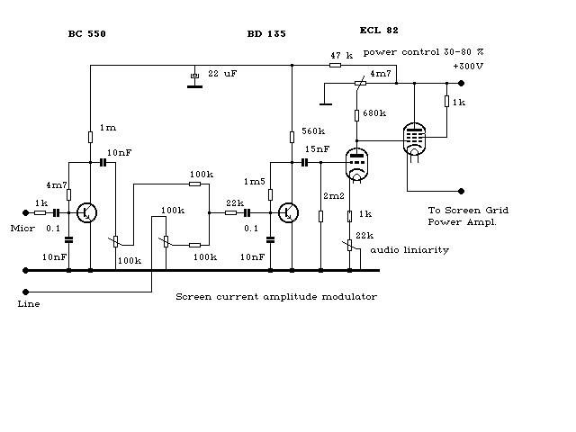 Screen Current AM Modulator