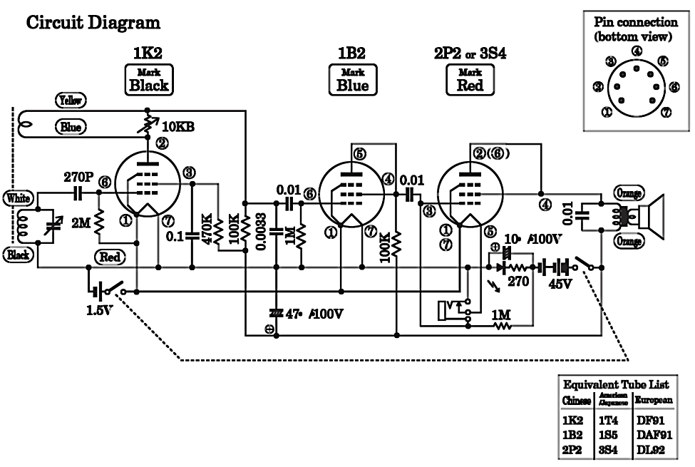 Figure 1168 : Tube Regenerative Radio Tube Regenerative Radio