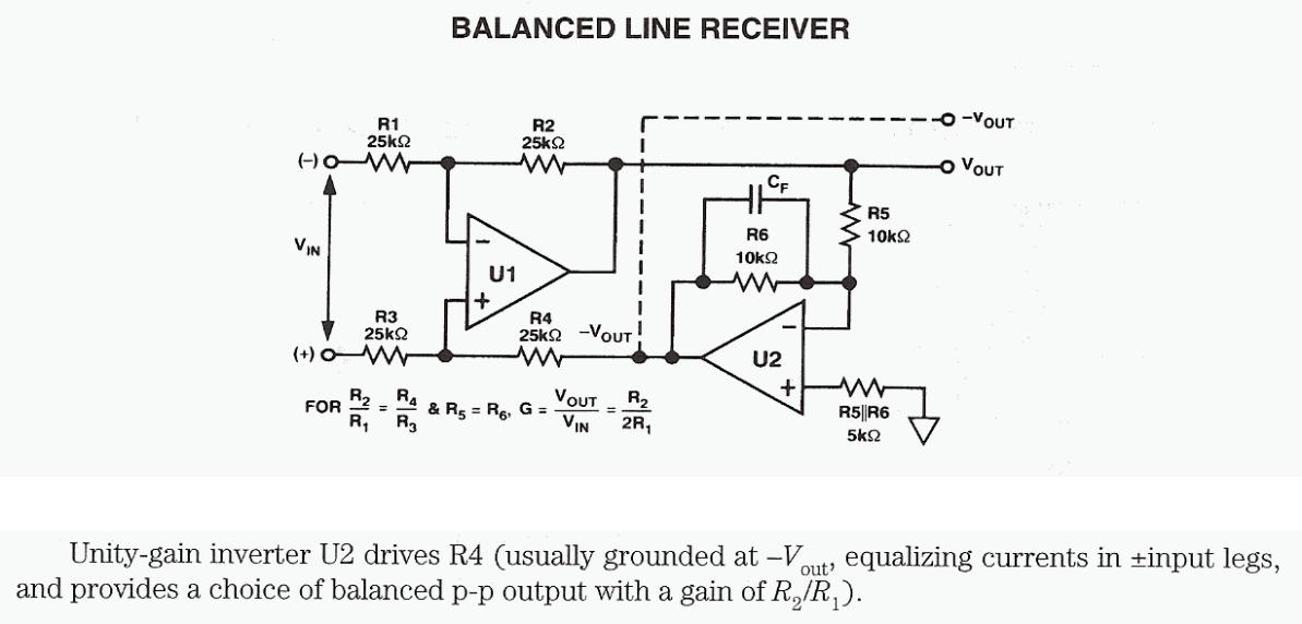 Figure 924 : Balanced Line Receiver Balanced Line Receiver