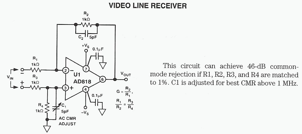 Figure 1103 : Video Line Receiver Video Line Receiver