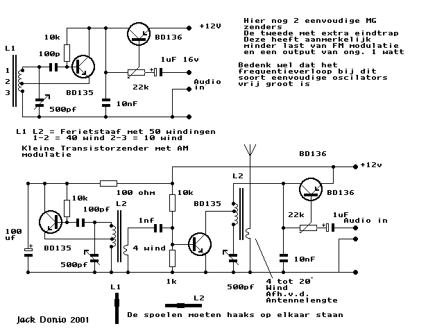 Figure 1008 : MGTX5 MGTX5