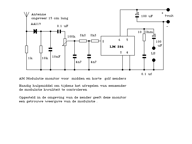 AM Modulation Monitor