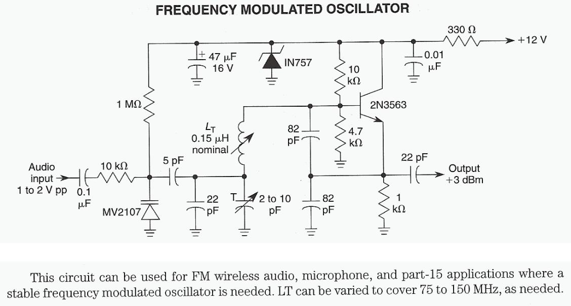 Figure 963 : Freq Modulated Oscillator Freq Modulated Oscillator