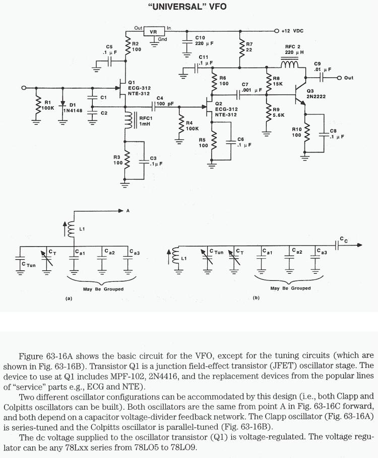 Figure 1099 : Universal VFO Universal VFO