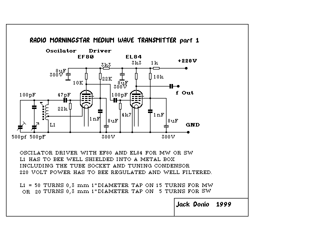 Figure 1020 : Medium Wave Oscillator Driver Medium Wave Oscillator Driver