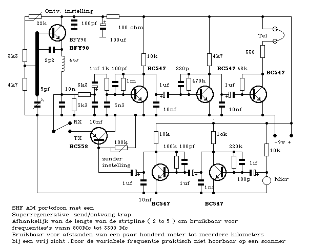 Figure 1025 : HF Radio Transceiver HF Radio Transceiver