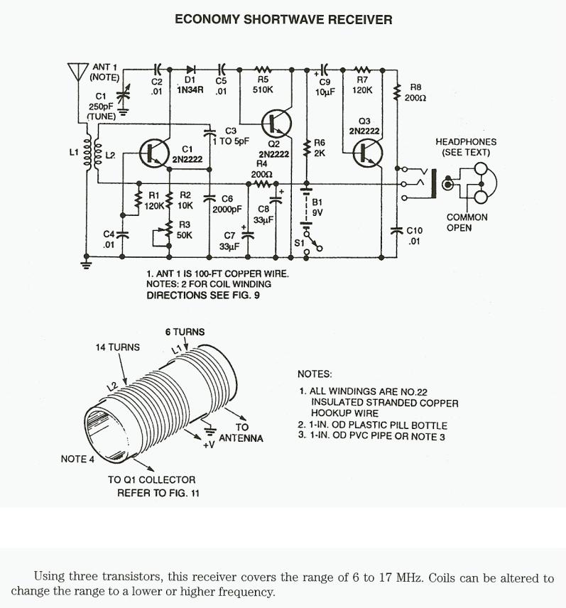 Figure 953 : Shortwave Receiver Shortwave Receiver