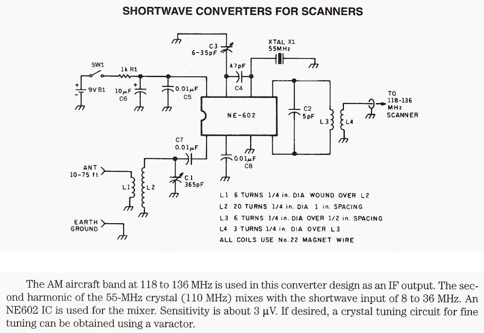 Figure 1058 : Shortwave Converters for Scanners Shortwave Converters for Scanners