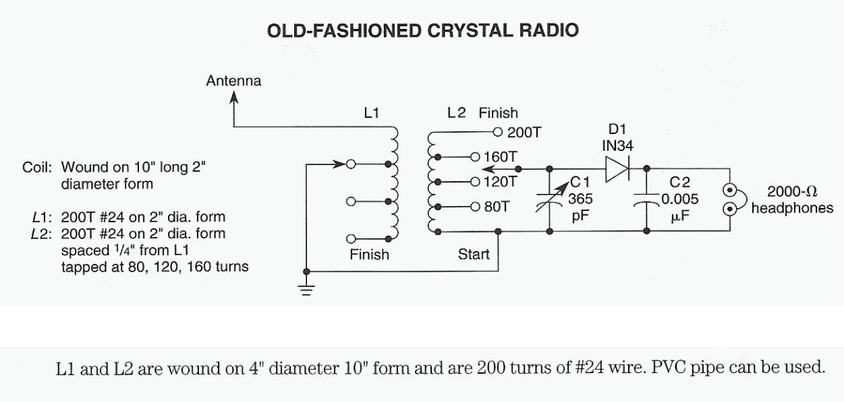 Figure 1015 : OLD Fashioned Crystal Radio OLD Fashioned Crystal Radio