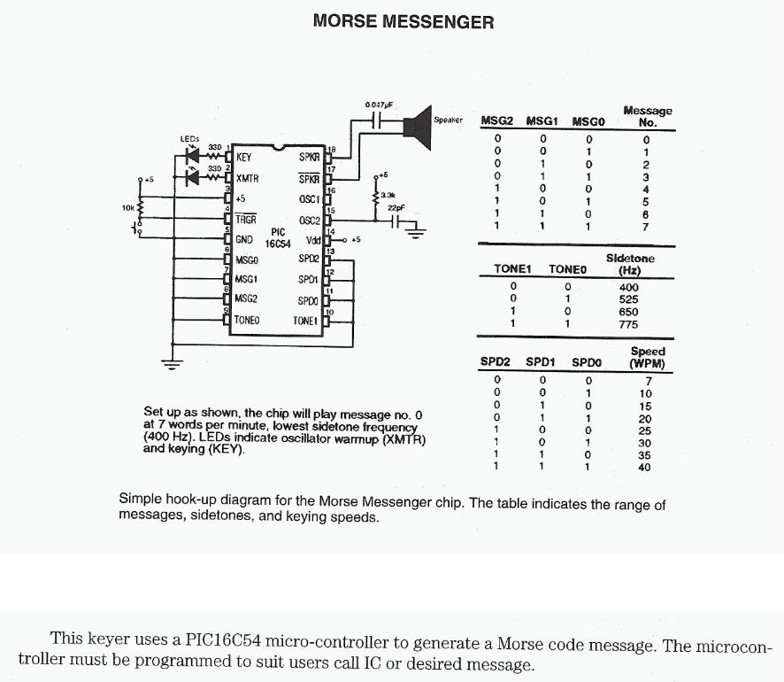 Figure 1002 : Morse Messenger Morse Messenger