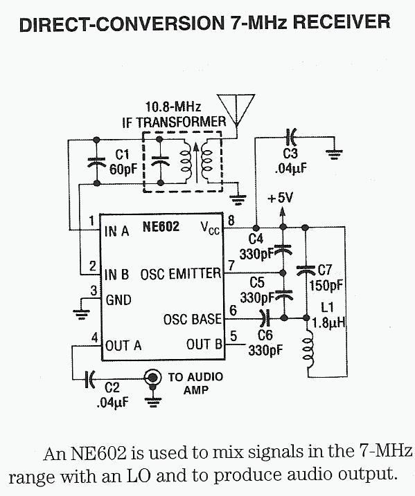 Figure 951 : Direct-Conversion 7 MHz Receiver Direct-Conversion 7 MHz Receiver