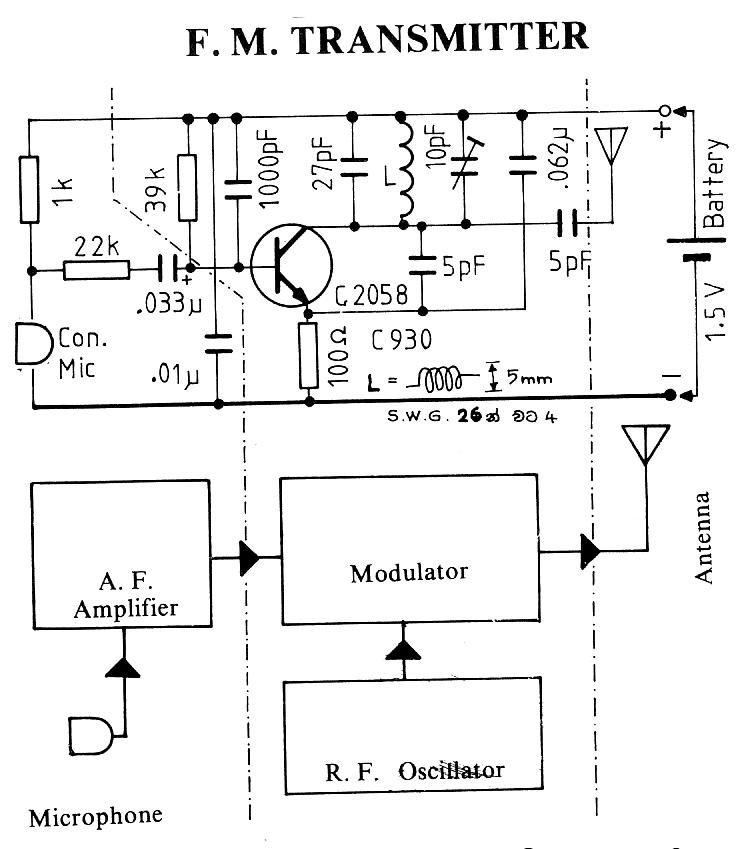 Figure 861 : FM Wireless Microphone FM Wireless Microphone