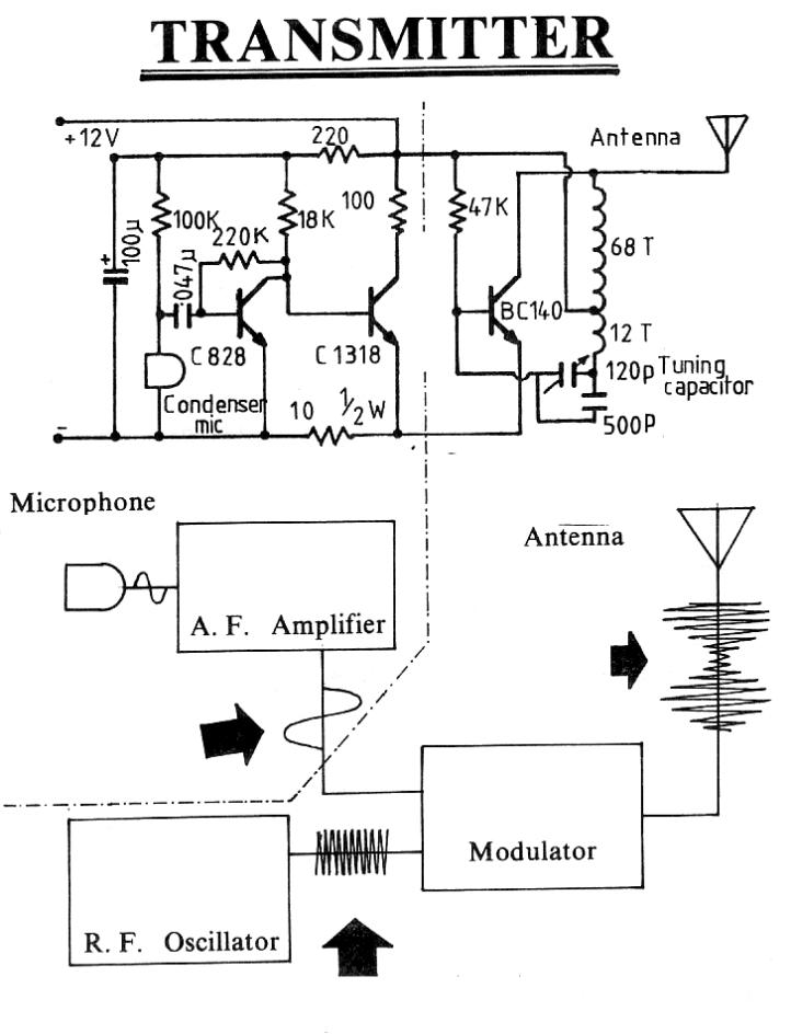 Figure 962 : FM Wireless Microphone FM Wireless Microphone