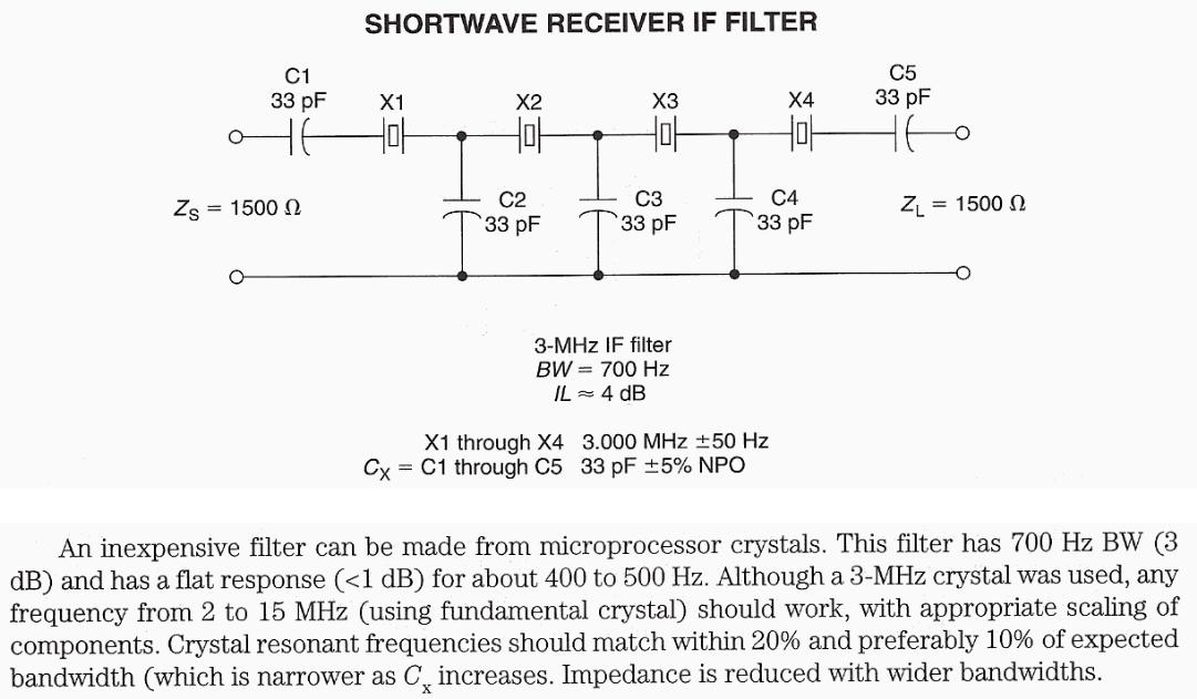 Figure 1060 : Shortwave Receiver IF Filter Shortwave Receiver IF Filter