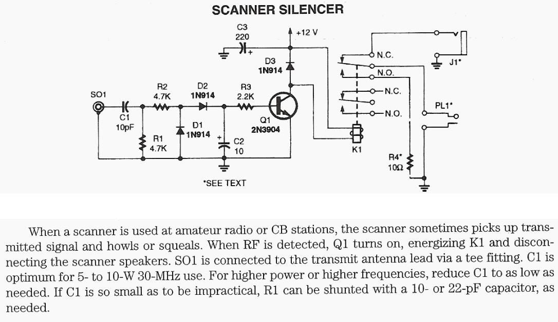 Figure 1056 : Scanner Silencer Scanner Silencer