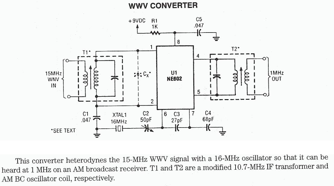Figure 1110 : WWV Converter WWV Converter