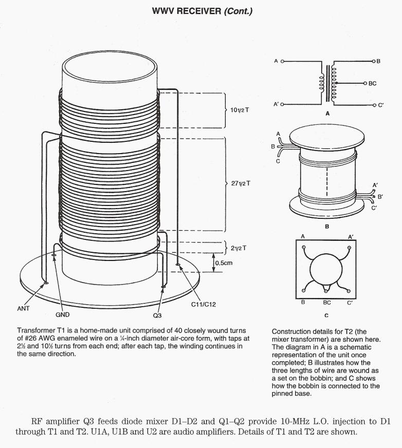 Figure 1111 : WWV Receiver (Cont.) WWV Receiver (Cont.)