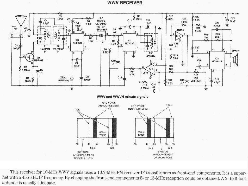 Figure 1112 : WWV Receiver Circuit WWV Receiver Circuit