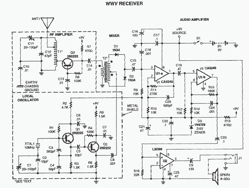 Figure 1113 : WWV Receiver WWV Receiver