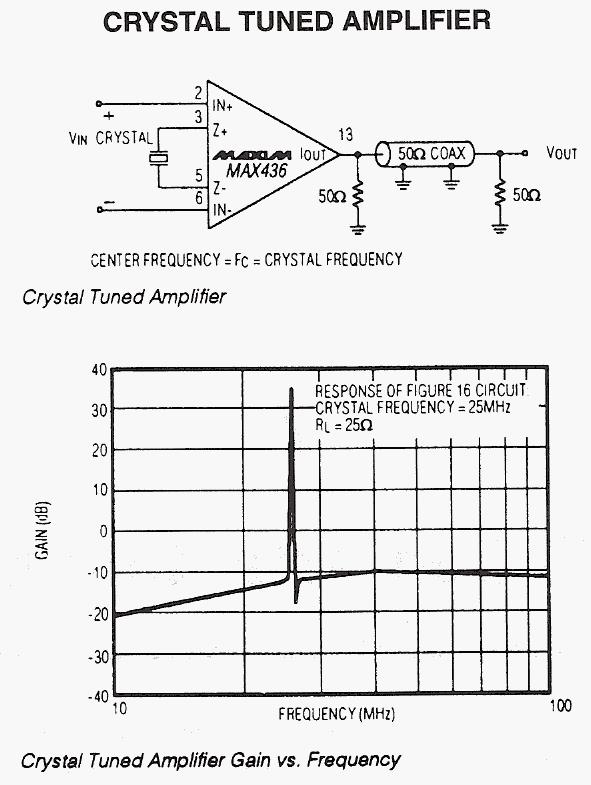 Bandpass Amplifier