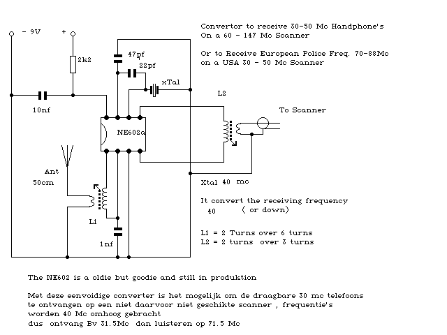 Figure 1070 : SCANNER1 SCANNER1