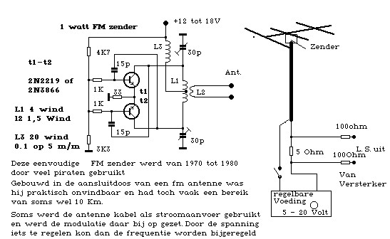 Figure 1072 : CM Transmitter CM Transmitter